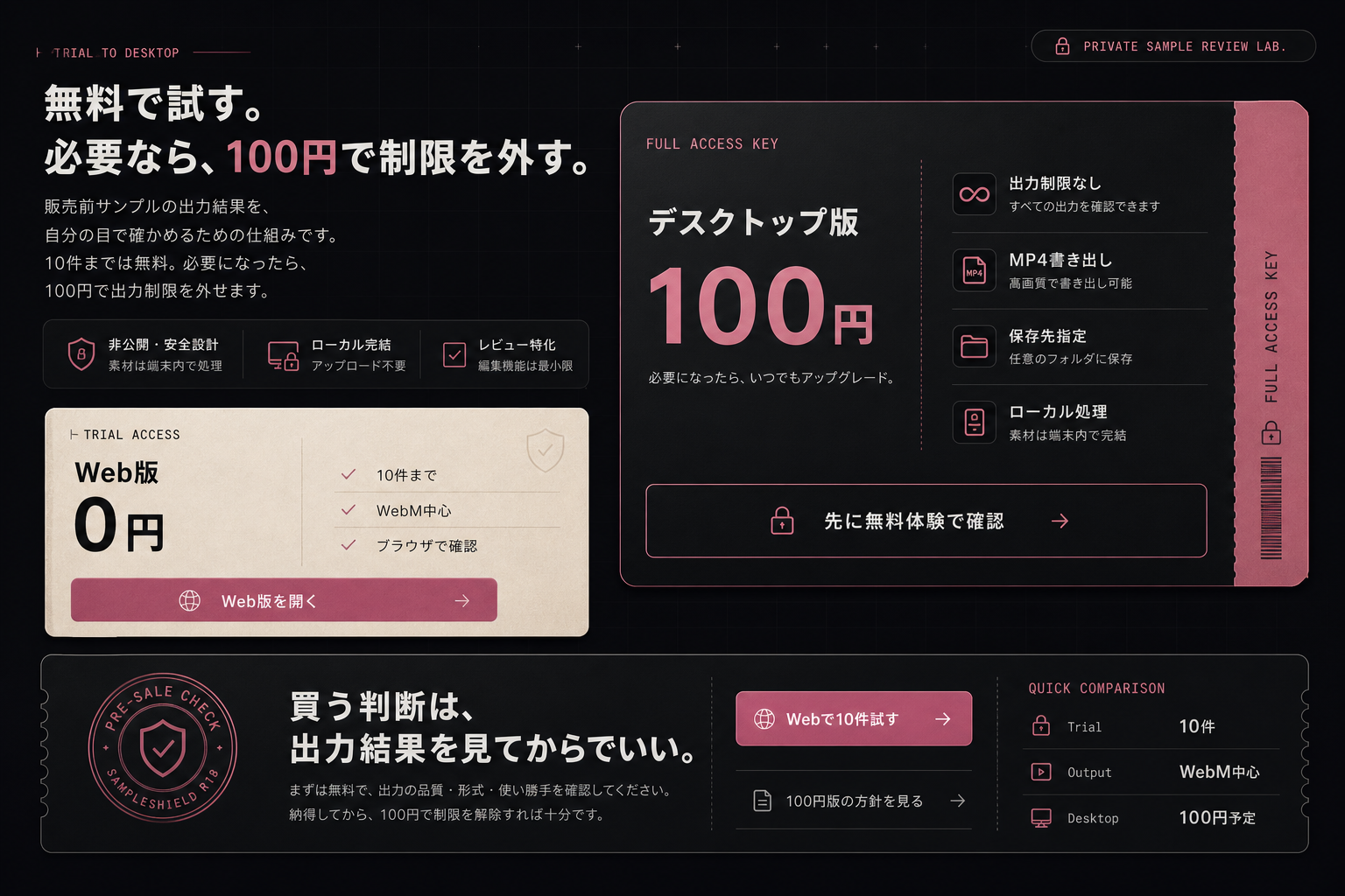 Sample ShieldのWeb版無料とデスクトップ版100円を比較した黒背景の料金訴求ビジュアル