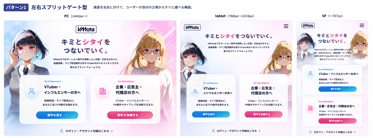 左右スプリットゲート型のVMateラフデザインをPC、タブレット、スマートフォンで比較した画像