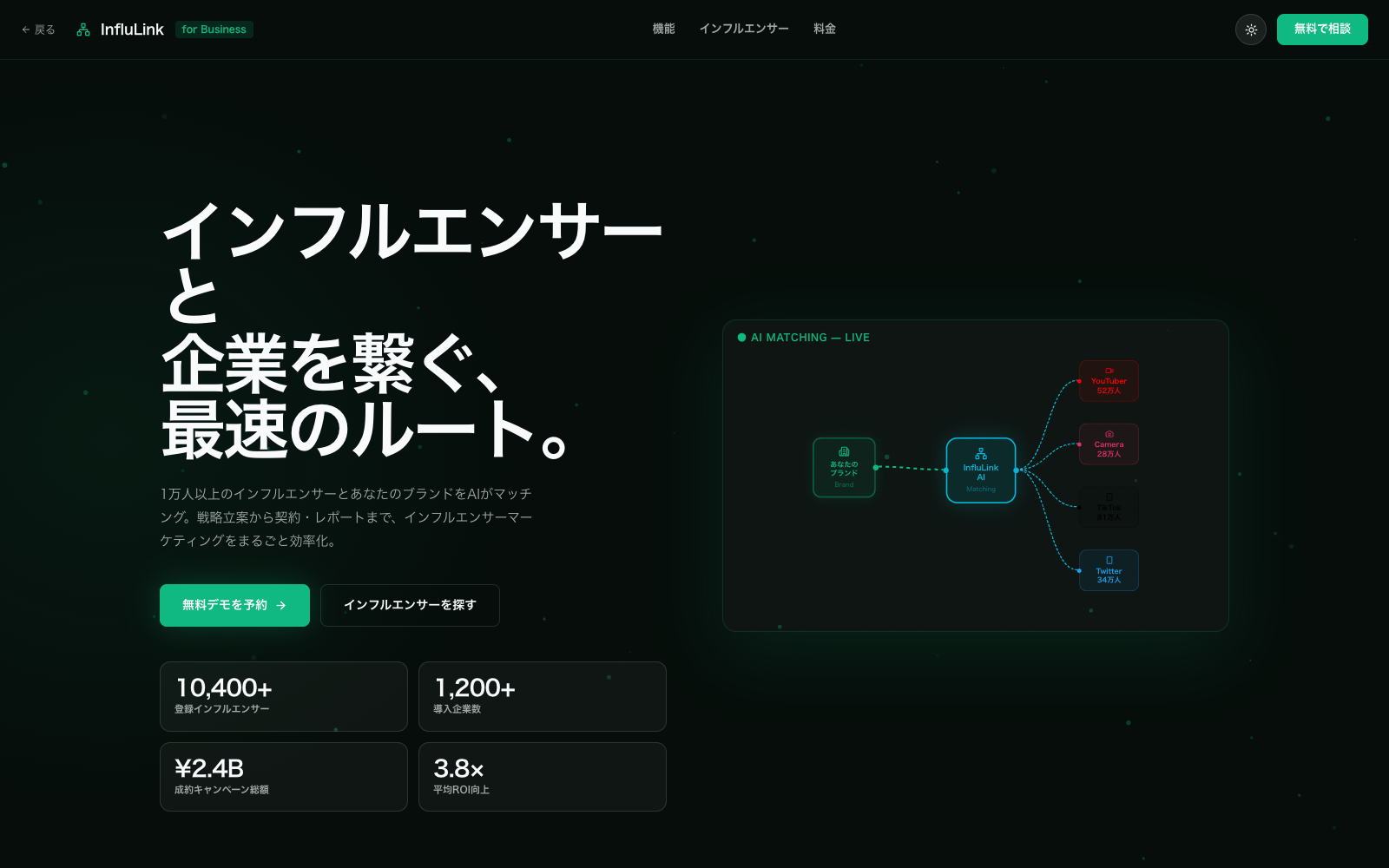 InfluLinkのLPプレビュー