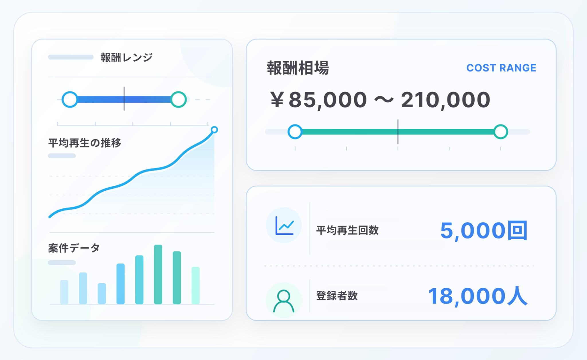 報酬相場、平均再生回数、登録者数などをまとめたVMateのデータカード