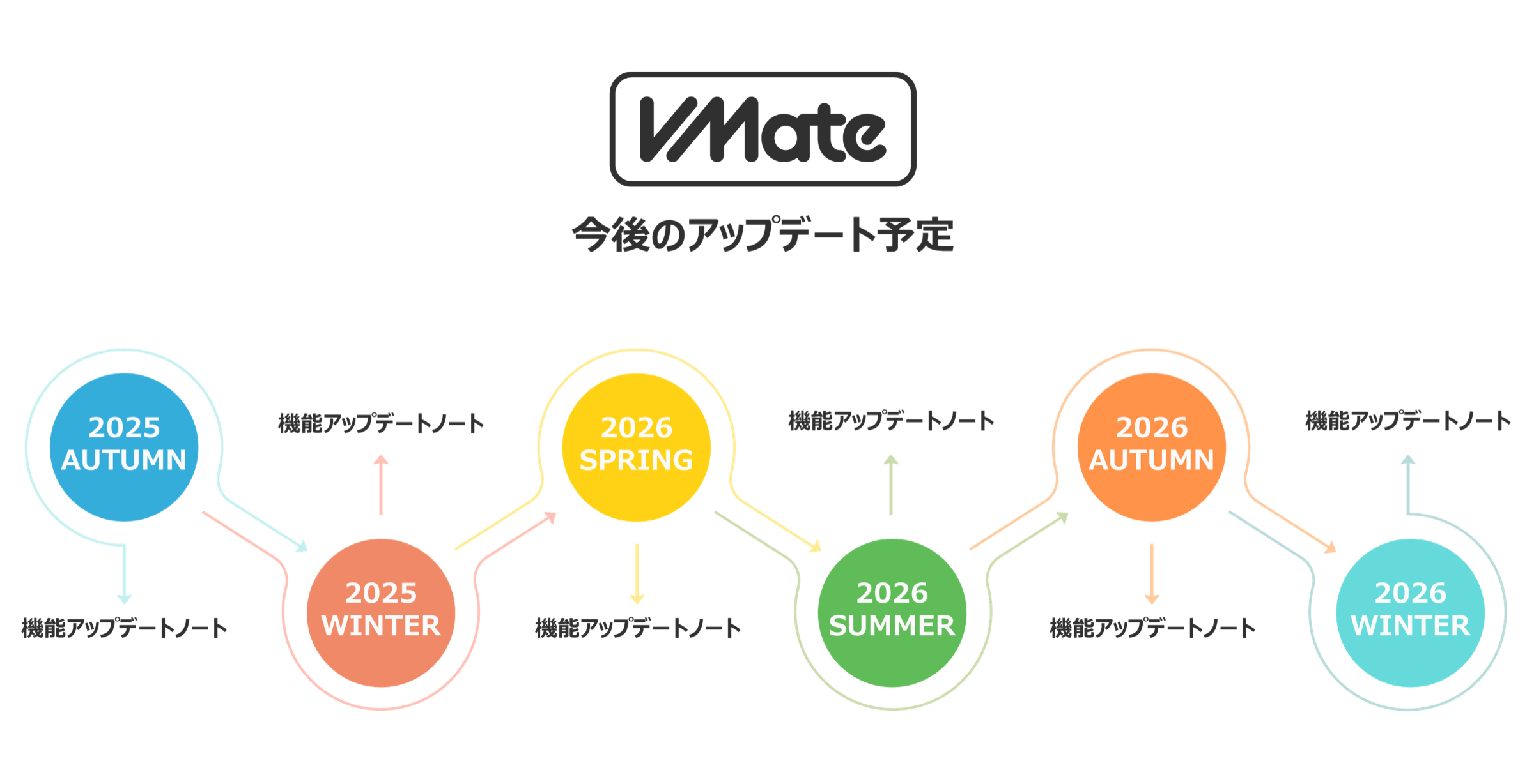 VMateの2025年秋から2026年冬までのアップデート予定ロードマップ